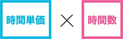 時間単価×時間数